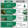 Artificial 6.5ft Green Christmas Tree with 2225 PE/PVC Mixed Branch Tips, 450L warm white led, Steel wire